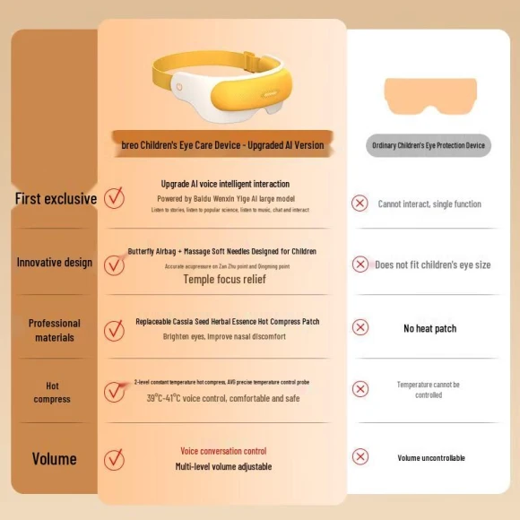 AI Smart Eye Massager — Massage Gun, Breo