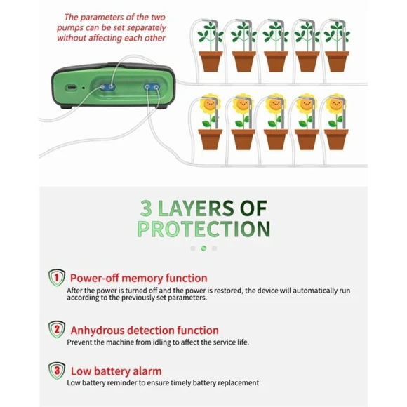 Automatic Double Pump Watering System — Irrigation System, Vinde Home