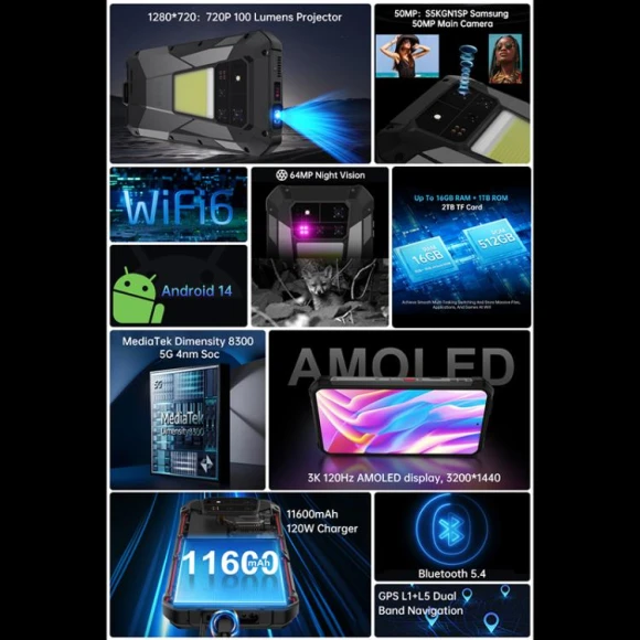 Projector Rugged Phone, Unihertz