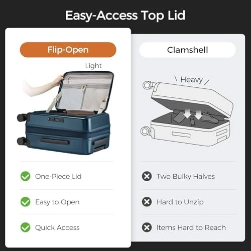Top Opening Expandable Hard Shell Suitcase with Cup Holder, Phone Holder, and USB Charging Port — Smart Luggage, CASELLY