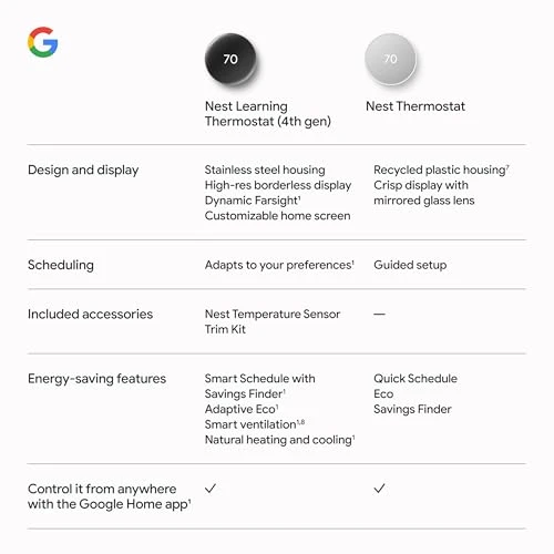 Learning Thermostat with Temperature Sensor — Smart Thermostat, Google