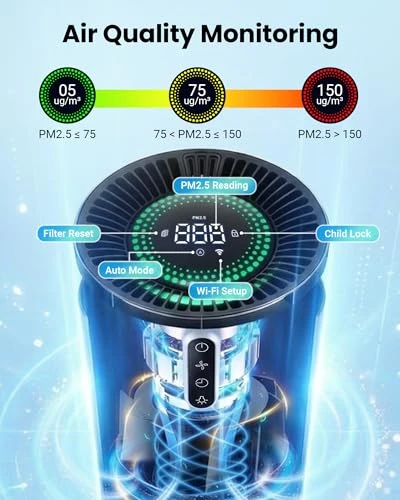 Smart Air Purifier with Timer and Alexa Control — Air Purifier, Vacqueen