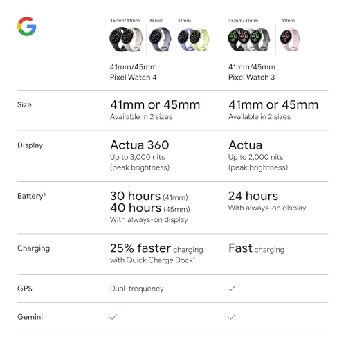 Android Smartwatch with Heart Rate and Sleep Tracking — Smart Watch, Google