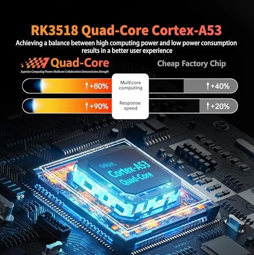 Android TV Box — Smart TV, GREALT