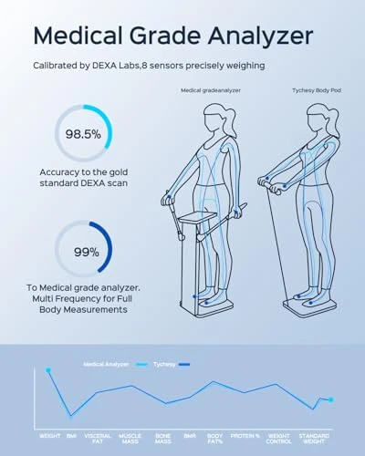 Body Health Pod Scale — Smart Scale, Tychesy