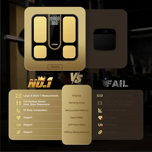 Professional Smart Scale for Body Weight, BMI, Body Fat, Muscle Mass, Highly Accurate 25 Body Composition Weighing... — Smart Scale, LVPIMAN