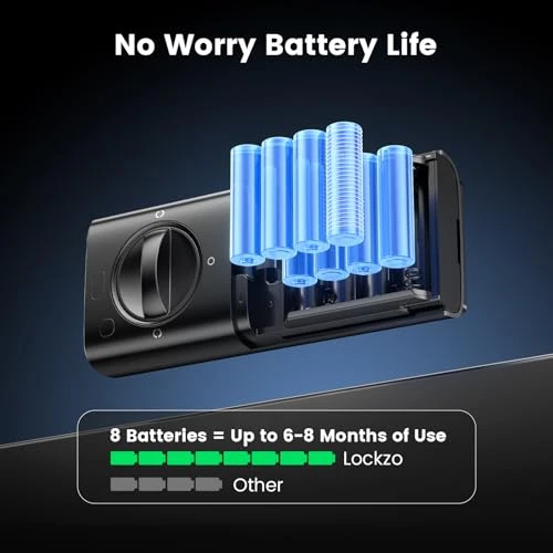 Smart Door Lock with Handle — Smart Lock, Lockzo