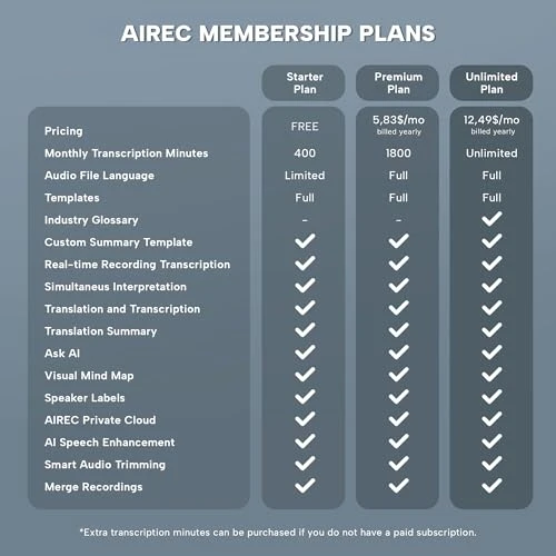 AI Voice Recorder with Real-Time Transcription and AI Summaries — Translator Device, KS SHOP