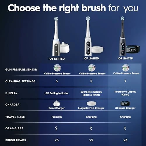 Rechargeable Electric Toothbrush with Visible Pressure Sensor — Electric Toothbrush, Oral-B