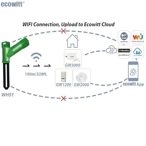 Soil Moisture Sensor — Soil Moisture Sensor, ECOWITT