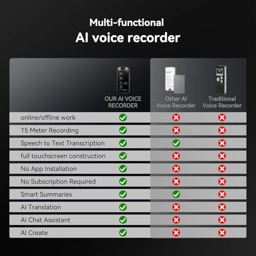Voice Recorder with Transcription, Translation, and Touchscreen — Translator Device, Rpbznr