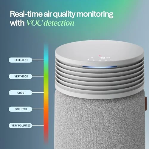Air Purifier for Medium Rooms — Air Purifier, BLUEAIR