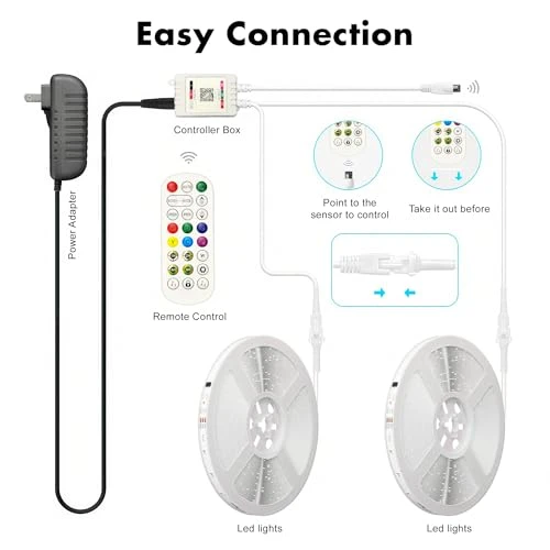 Smart IC RGB LED Strip Lights — LED Strip Lights, TFZBA