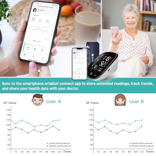 Automatic Blood Pressure Monitor with Large Cuff — Blood Pressure Monitor, huangirl