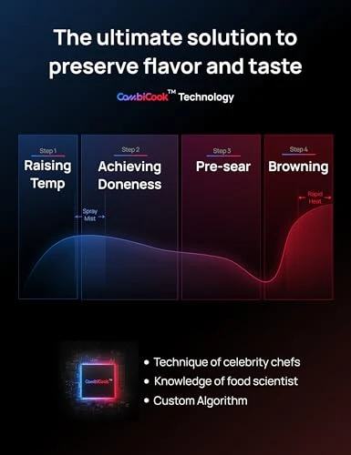 Combi Fryer — Air Fryer, Dreo