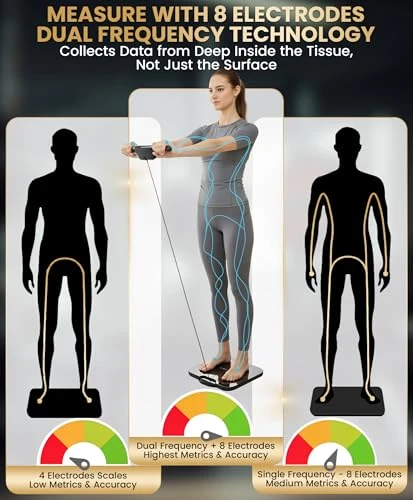 Smart Scale with Body Composition Analysis — Smart Scale, Homerz