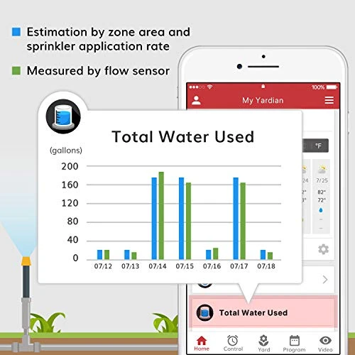 Smart Sprinkler Controller — Irrigation System, Aeon Matrix