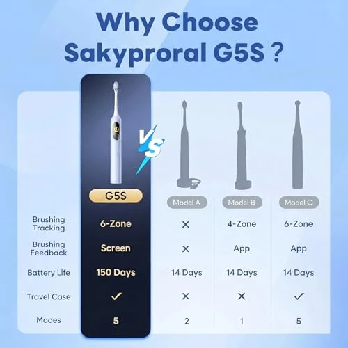 Kids Electric Toothbrush for Boys Teens with Smart Screen — Electric Toothbrush, SAKYPRORAL