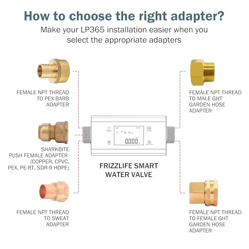 Smart Water Monitor and Automatic Shutoff — Water Shut Off Valve, FRIZZLIFE
