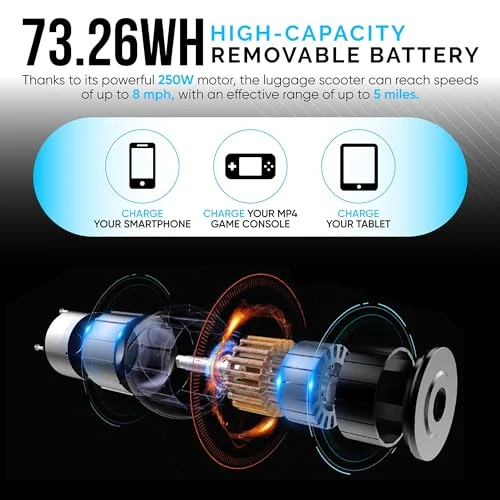 Rideable Electric Luggage Scooter — Smart Luggage, Space Suitcases