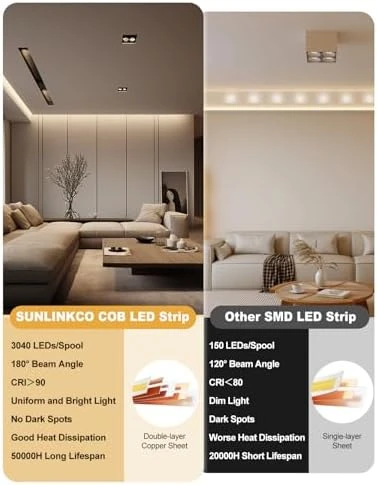 LED Strip Light — LED Strip Lights, SUNLINKCO