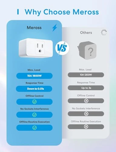 Smart Plug Mini — Smart Plug, meross