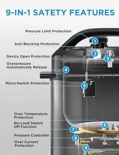 Electric Pressure Cooker — Multicooker, Midea