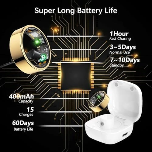 Fitness Ring with Heart Rate, Blood Oxygen, Stress, Sleep, and Step Tracking — Smart Ring, REWSX