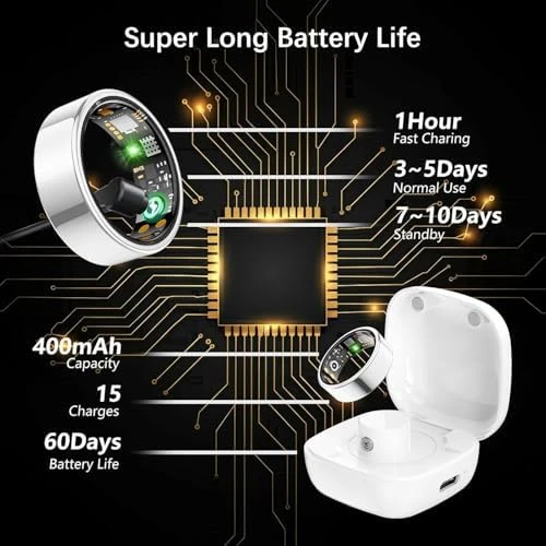 Fitness Ring with Heart Rate, Blood Oxygen, Stress, Sleep, and Step Tracking — Smart Ring, REWSX