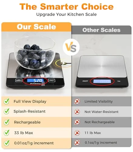 Food Scale — Kitchen Gadgets, Atogou
