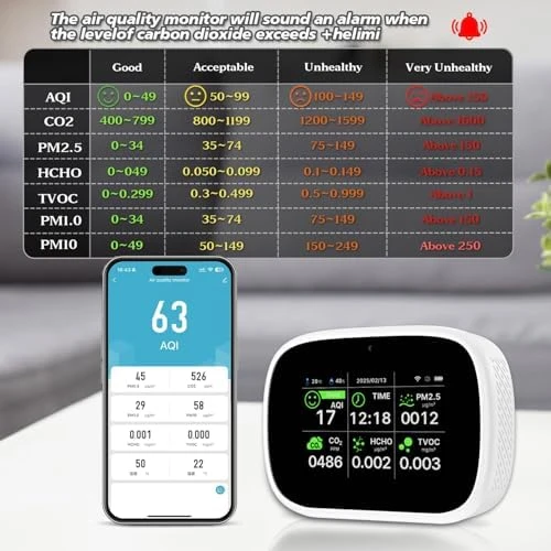 Smart Air Quality Monitor — Air Quality Monitor, Bcetasy