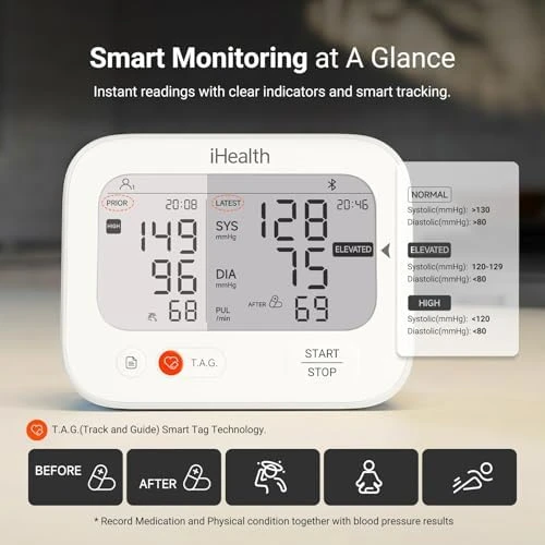 Smart Blood Pressure Monitor for Home Use — Blood Pressure Monitor, iHealth