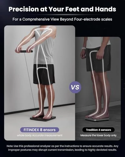 Smart Scale for Body Weight and Composition — Smart Scale, FITINDEX
