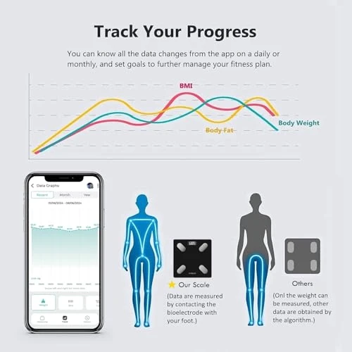 Smart Scale for Body Weight and Composition Monitor — Smart Scale, NUTRI FIT