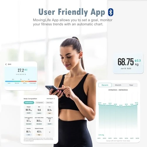 Smart Scale for Body Weight and Composition Monitor — Smart Scale, NUTRI FIT