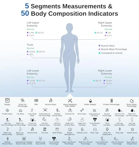 Smart Scale for Body Weight — Smart Scale, GE