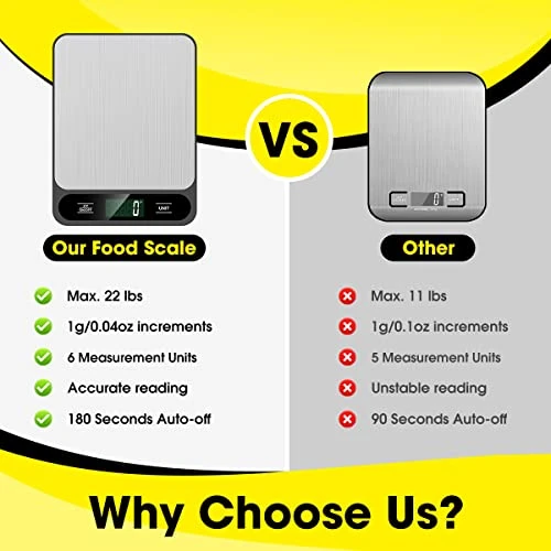 Digital Kitchen Scale — Kitchen Gadgets, Mik-Nana