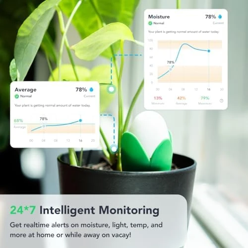 AI-Powered Smart Plant Monitor — Soil Moisture Sensor, Flora