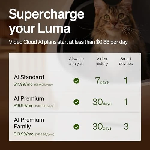 Automatic Litter Box with AI-Camera Waste Analysis — Self-Cleaning Litter Box, PETLIBRO