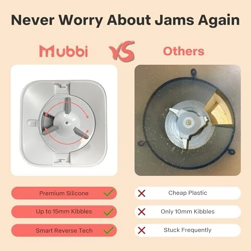 Automatic Pet Feeder with Camera — Automatic Pet Feeder, MUBBI