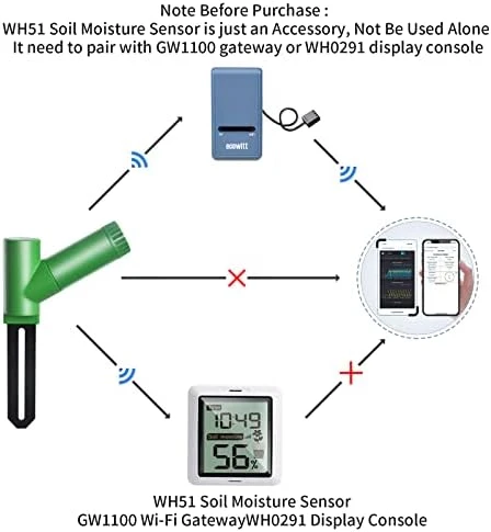 Soil Moisture Meter Kit — Soil Moisture Sensor, ECOWITT