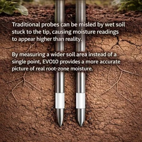 Soil Moisture Meter with App — Soil Moisture Sensor, EvoDevice