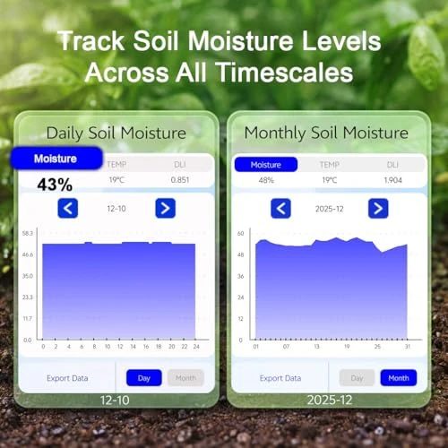 Soil Moisture Meter with App — Soil Moisture Sensor, EvoDevice