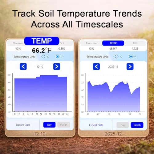 Soil Moisture Meter with App — Soil Moisture Sensor, EvoDevice