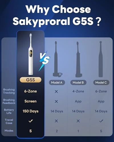 AI Electric Toothbrush with 6 Brush Heads — Electric Toothbrush, SAKYPRORAL