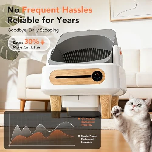 Automatic Cat Litter Box Self Cleaning — Self-Cleaning Litter Box, RPZ