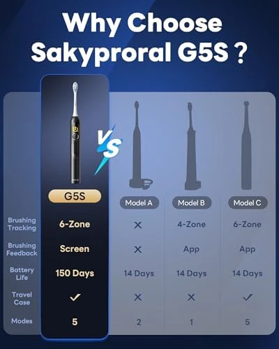 Electric Toothbrush with AI Display and Travel Case — Electric Toothbrush, SAKYPRORAL
