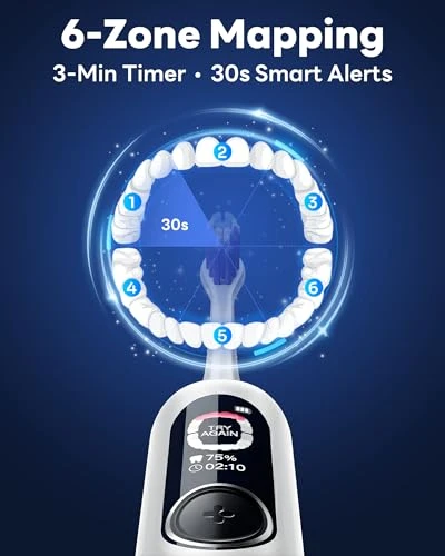 Electric Toothbrush with Smart Display — Electric Toothbrush, SAKYPRORAL