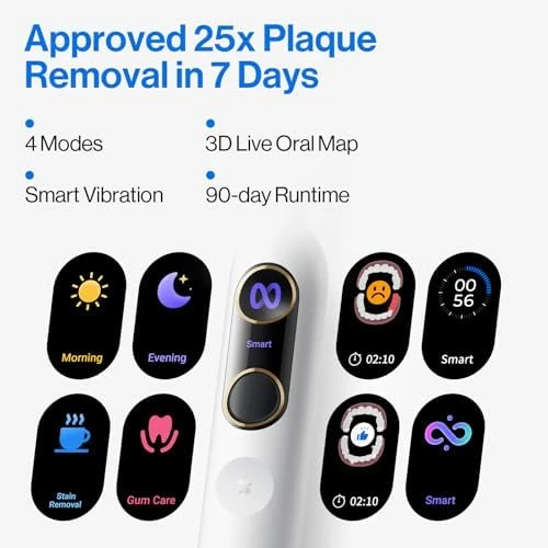 Electric Toothbrush — Electric Toothbrush, usmile