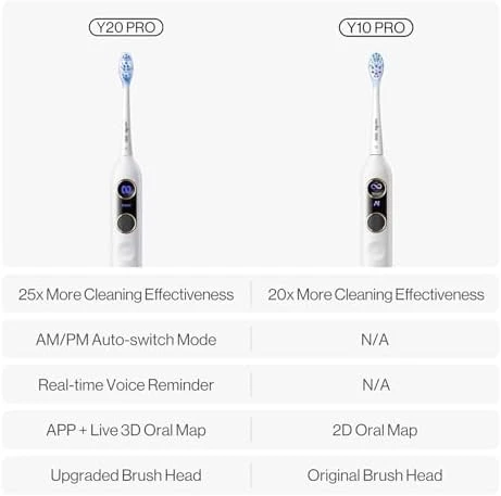 Electric Toothbrush — Electric Toothbrush, usmile